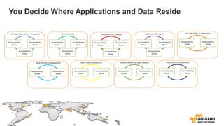 You Decide Where Applications and Data Reside
 