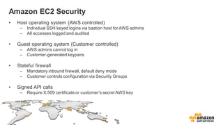 Amazon EC2 Security
• Host operating system (AWS controlled)
– Individual SSH keyed logins via bastion host for AWS admins
– All accesses logged and audited
• Guest operating system (Customer controlled)
– AWS admins cannot log in
– Customer-generated keypairs
• Stateful firewall
– Mandatory inbound firewall, default deny mode
– Customer controls configuration via Security Groups
• Signed API calls
– Require X.509 certificate or customer’s secret AWS key
 