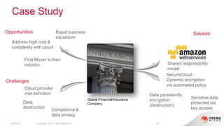 Case Study
8/2/2013 Copyright 2013 Trend Micro Inc. 45
Global Financial/Insurance
Company
Rapid business
expansion
Address high cost &
complexity with cloud
First Mover in their
industry
Opportunities
Challenges
Compliance &
data privacy
Cloud provider
role definition
Data
destruction
Solution
Shared responsibility
model
SecureCloud
Dynamic encryption
via automated policy
Data persistently
encryption
(destruction)
Sensitive data
protected via
key access
 