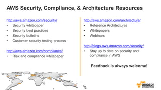 AWS Security, Compliance, & Architecture Resources
http://aws.amazon.com/security/
• Security whitepaper
• Security best practices
• Security bulletins
• Customer security testing process
http://aws.amazon.com/compliance/
• Risk and compliance whitepaper
http://aws.amazon.com/architecture/
• Reference Architectures
• Whitepapers
• Webinars
http://blogs.aws.amazon.com/security/
• Stay up to date on security and
compliance in AWS
Feedback is always welcome!
 