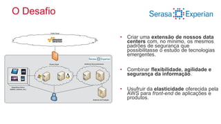 O Desafio
• Criar uma extensão de nossos data
centers com, no mínimo, os mesmos
padrões de segurança que
possibilitasse o estudo de tecnologias
emergentes.
• Combinar flexibilidade, agilidade e
segurança da informação.
• Usufruir da elasticidade oferecida pela
AWS para front-end de aplicações e
produtos.
 