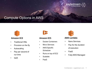4
Compute Options in AWS
Confidential | eagledream.com
Amazon EC2 Amazon ECS AWS Lambda
• Traditional VMs
• Provision on t...