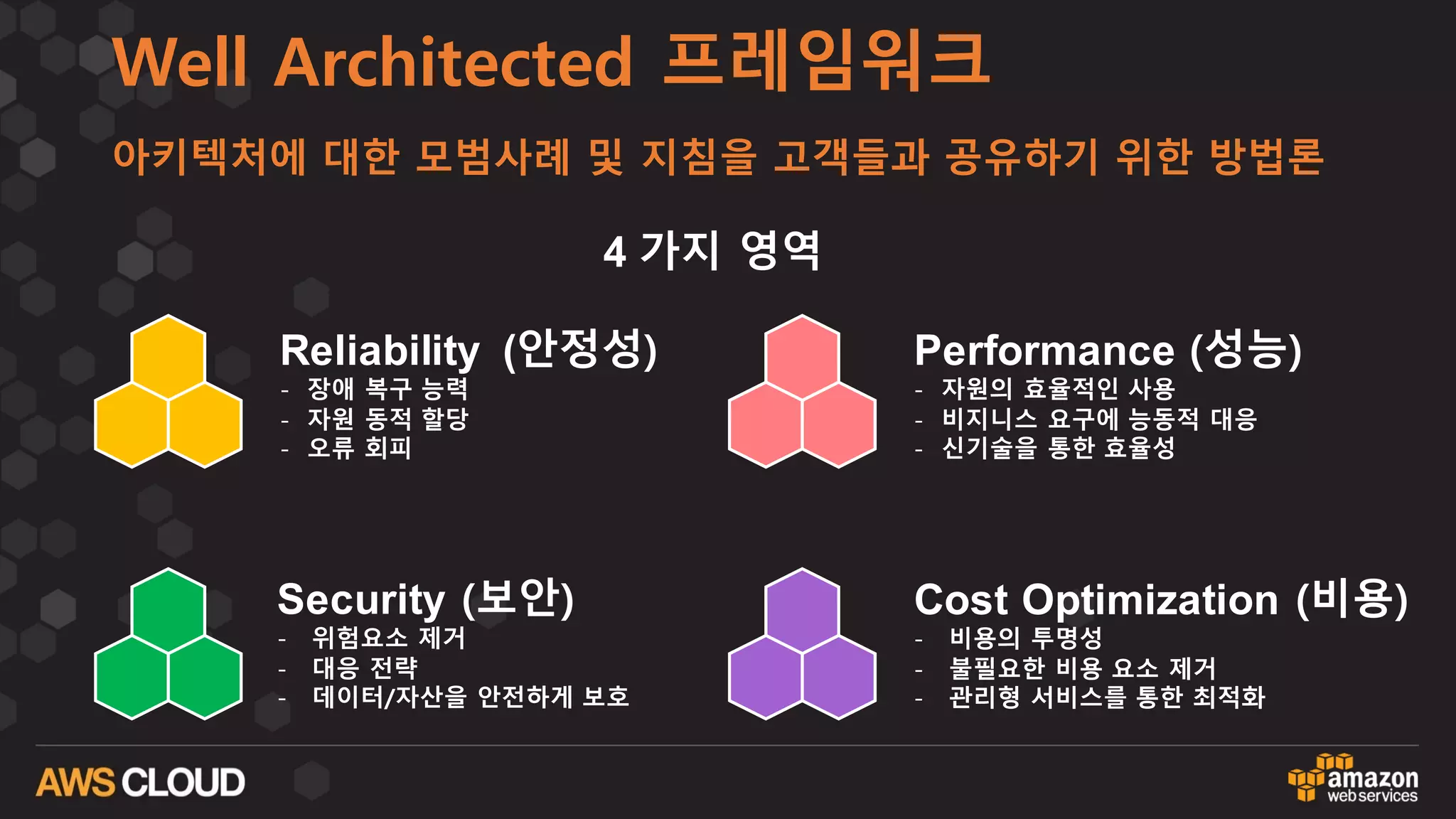 Well Architected 프레임워크
Reliability (안정성)
- 장애 복구 능력
- 자원 동적 할당
- 오류 회피
Performance (성능)
- 자원의 효율적인 사용
- 비지니스 요구에 능동적 대응
- 신기술을 통한 효율성
Cost Optimization (비용)
- 비용의 투명성
- 불필요한 비용 요소 제거
- 관리형 서비스를 통한 최적화
Security (보안)
- 위험요소 제거
- 대응 전략
- 데이터/자산을 안전하게 보호
4 가지 영역
아키텍처에 대한 모범사례 및 지침을 고객들과 공유하기 위한 방법론
 