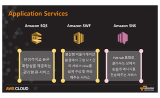 Application Services
Amazon	
  SWFAmazon	
  SQS Amazon	
  SNS
안정적이고 높은
확장성을 제공하는
관리형 큐 서비스
분산형 어플리케이션
환경에서 구성 요소간
의 서비스 Flow를
쉽게 구성 및 관리
해주는 서비스
Pub-­‐sub 모델로
클라우드 상에서
손쉽게 메시지를
전송해주는 서비스
 