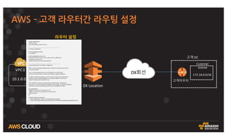 서비스 신청 절차
(1Gbps  or  10Gbps)
 