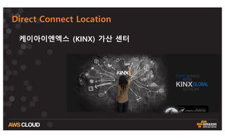 서비스 신청 절차 (Sub-1G)
(50, 100, 200, 300, 400, 500Mb/s)
 