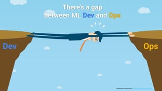 There’s a gap
between ML Dev and Ops
Dev Ops
Background image source: https://www.developer-tech.com
 
