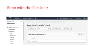 AWS CodeCommit Setup | PPTX