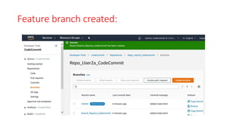 AWS CodeCommit Setup | PPTX