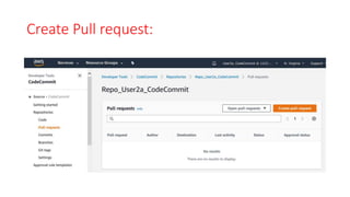 AWS CodeCommit Setup | PPTX