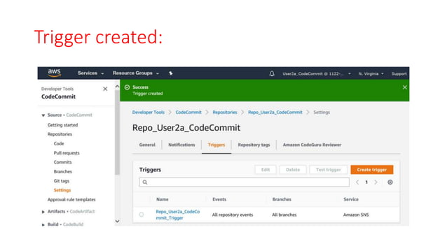 AWS CodeCommit Setup | PPTX