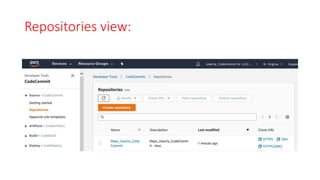 AWS CodeCommit Setup | PPTX