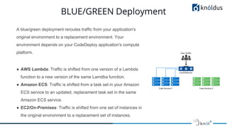 AWS Code-Deploy | PPTX