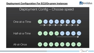 Deployment Configuration For EC2/On-prem Instances
 