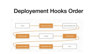 Deployement Hooks Order
 