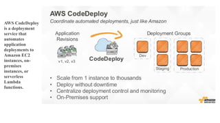 AWS CodeDeploy
is a deployment
service that
automates
application
deployments to
Amazon EC2
instances, on-
premises
instances, or
serverless
Lambda
functions.
 