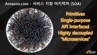 Amazon.com - 서비스 지향 아키텍쳐 (SOA)
Primitives
Single-purpose
API Interfaced
Highly decoupled
“Microservices”
 