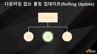 다운타임 없는 롤링 업데이트(Rolling Update)
v2v2 v1
Load Balancer
 