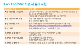AWS 6월 웨비나 | AWS CodeStar를 통한 DevOps 기반 프로젝트 운영 (윤석찬 테크에반젤리스트)