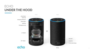 5
ECHO
UNDER THE HOOD
 
