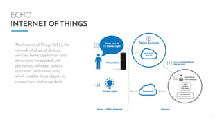 8
ECHO
INTERNET OF THINGS
The Internet of Things (IoT) is the
network of physical devices,
vehicles, home appliances and
other items embedded with
electronics, software, sensors,
actuators, and connectivity
which enables these objects to
connect and exchange data.
 