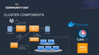 © 2018, Amazon Web Services, Inc. or its Affiliates. All rights reserved.
CLUSTER COMPONENTS
 