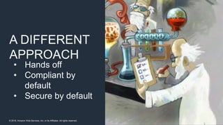 © 2018, Amazon Web Services, Inc. or its Affiliates. All rights reserved.
A DIFFERENT
APPROACH
• Hands off
• Compliant by
default
• Secure by default
 