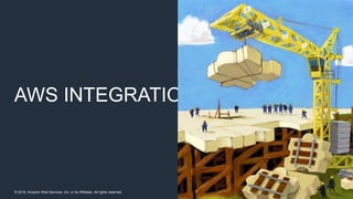 © 2018, Amazon Web Services, Inc. or its Affiliates. All rights reserved.
AWS INTEGRATION
 