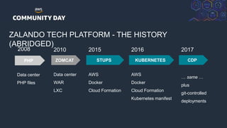 © 2018, Amazon Web Services, Inc. or its Affiliates. All rights reserved.
ZALANDO TECH PLATFORM - THE HISTORY
(ABRIDGED)
ZOMCATPHP STUPS KUBERNETES
2010 2015 2016
Data center
WAR
LXC
AWS
Docker
Cloud Formation
AWS
Docker
Cloud Formation
Kubernetes manifest
Data center
PHP files
2008
CDP
2017
… same …
plus
git-controlled
deployments
 
