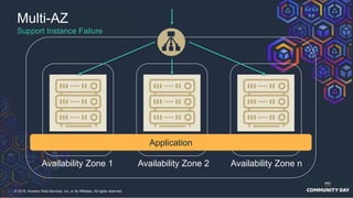 © 2018, Amazon Web Services, Inc. or its Affiliates. All rights reserved.
Availability Zone 1 Availability Zone 2 Availability Zone n
Multi-AZ
Support Instance Failure
Application
 