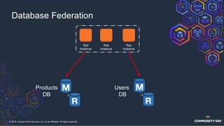 © 2018, Amazon Web Services, Inc. or its Affiliates. All rights reserved.
Database Federation
Users
DB
Products
DB
App
Instance
App
Instance
App
Instance
 