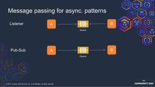© 2018, Amazon Web Services, Inc. or its Affiliates. All rights reserved.
Message passing for async. patterns
A
Queue
B
A
Queue
BListener
Pub-Sub
 