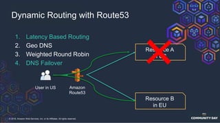 © 2018, Amazon Web Services, Inc. or its Affiliates. All rights reserved.
1. Latency Based Routing
2. Geo DNS
3. Weighted Round Robin
4. DNS Failover
Dynamic Routing with Route53
Amazon
Route53
Resource A
In US
Resource B
in EU
User in US
 