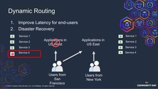 © 2018, Amazon Web Services, Inc. or its Affiliates. All rights reserved.
1. Improve Latency for end-users
2. Disaster Recovery
Dynamic Routing
Applications in
US West
Applications in
US East
Users from
San
Francisco
Users from
New York
Service 1
Service 2
Service 3
Service 4
Service 1
Service 2
Service 3
Service 4
 