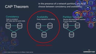 © 2018, Amazon Web Services, Inc. or its Affiliates. All rights reserved.
CAP Theorem
Consistency Availability Partition Tolerance
Data is consistent.
All nodes see the same state.
Every request is non-failing. Service still responds as expected
if some nodes crash.
Distributed System
In the presence of a network partition, you must
choose between consistency and availability!
 