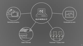 OLD WORLD IT
Employees at work
Factories + supply chainSales channels
Marketing analytics
 