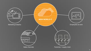 Employees at work
Factories + supply chainSales channels
Marketing analytics
OLD WORLD IT
NEW WORLD IT
 