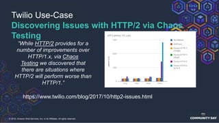 © 2018, Amazon Web Services, Inc. or its Affiliates. All rights reserved.
Twilio Use-Case
Discovering Issues with HTTP/2 v...