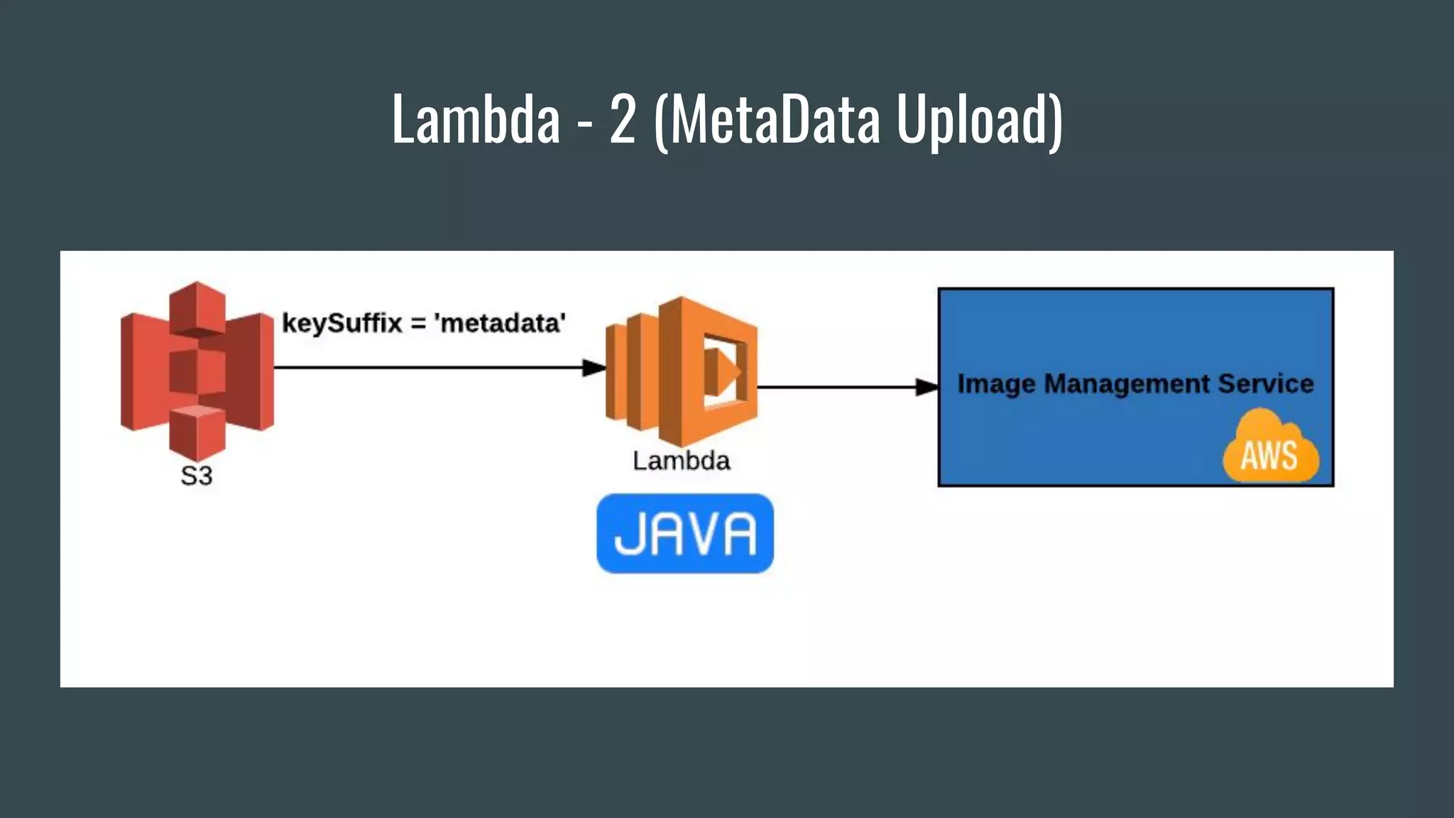 Lambda - 2 (MetaData Upload)
 