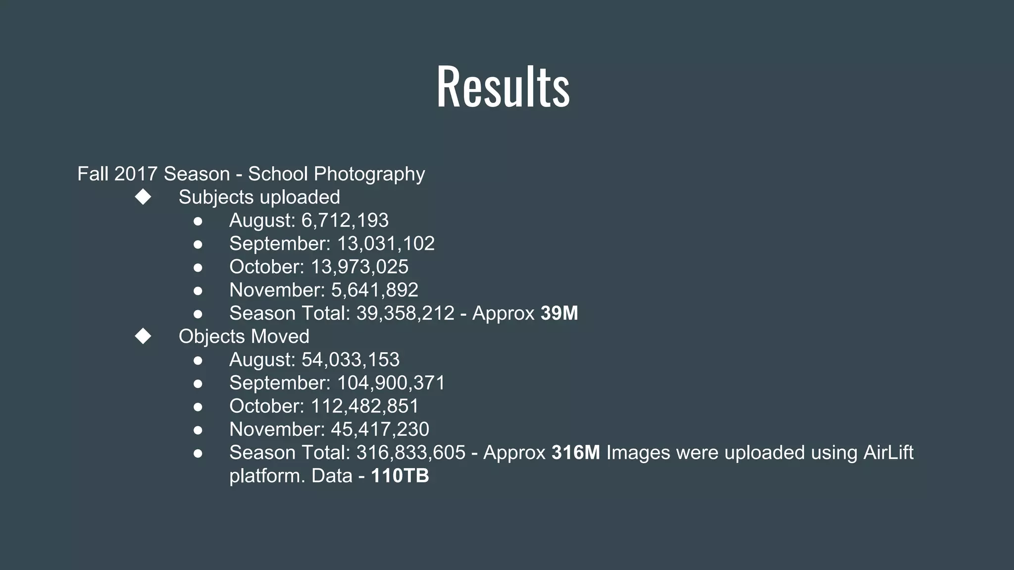 Results
Fall 2017 Season - School Photography
◆ Subjects uploaded
● August: 6,712,193
● September: 13,031,102
● October: 13,973,025
● November: 5,641,892
● Season Total: 39,358,212 - Approx 39M
◆ Objects Moved
● August: 54,033,153
● September: 104,900,371
● October: 112,482,851
● November: 45,417,230
● Season Total: 316,833,605 - Approx 316M Images were uploaded using AirLift
platform. Data - 110TB
 