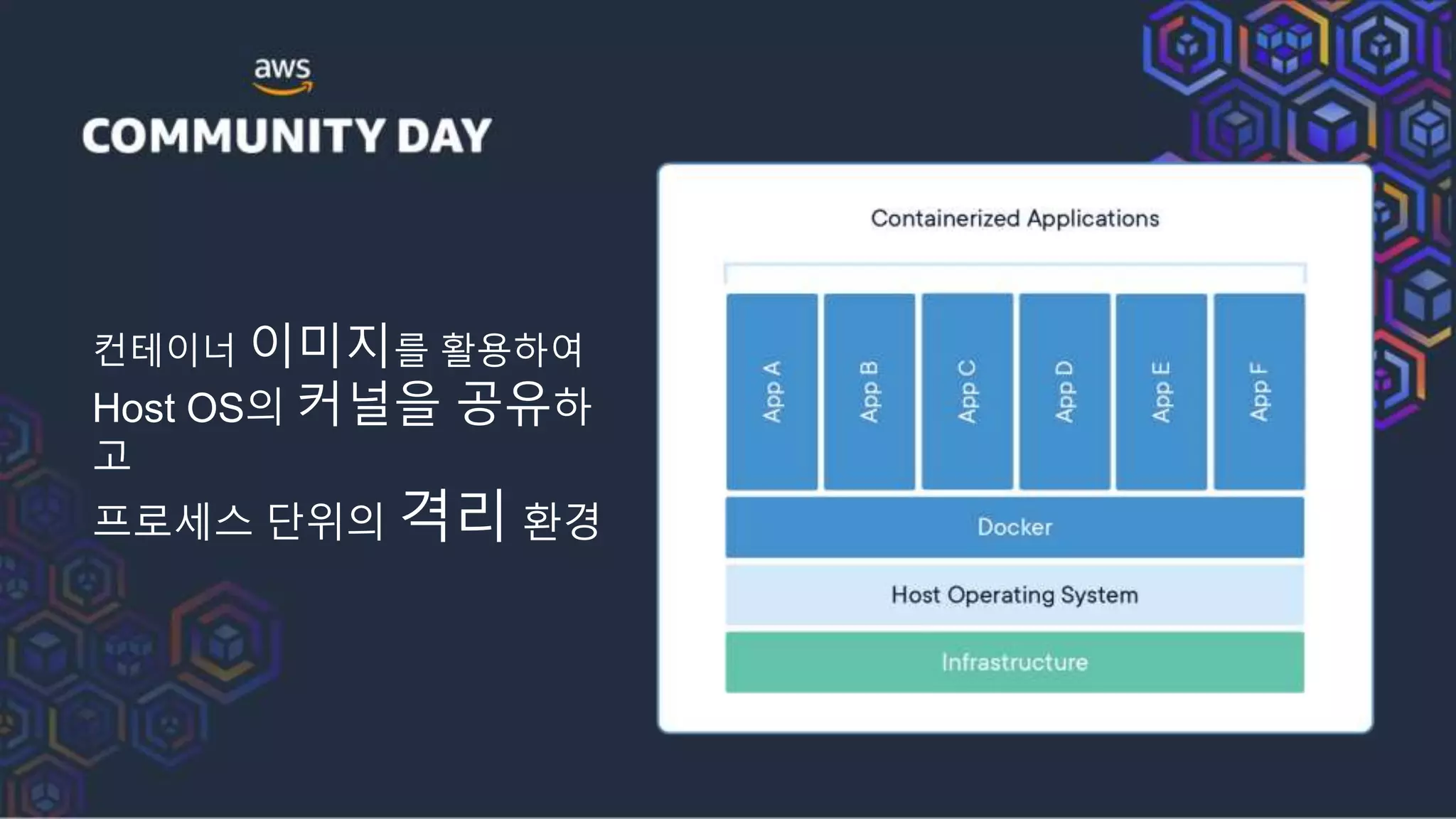 컨테이너 이미지를 활용하여
Host OS의 커널을 공유하
고
프로세스 단위의 격리 환경
 