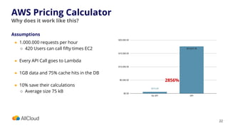 The AWS Pricing Calculator - An ultra-low-cost product. How to save ...