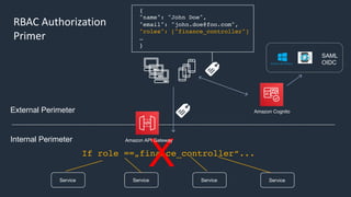 Complex architectures for authentication and authorization on AWS | PDF