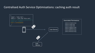 Authentication Complexity Complex architectures for authentication and authorization on AWS | PDF