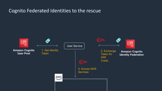 Complex architectures for authentication and authorization on AWS | PDF