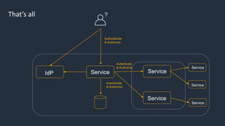 Authentication Complexity Complex architectures for authentication and authorization on AWS | PDF