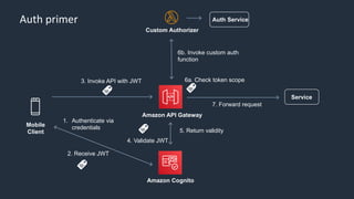 Complex architectures for authentication and authorization on AWS | PPT