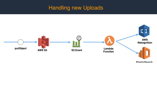 Handling new Uploads
 