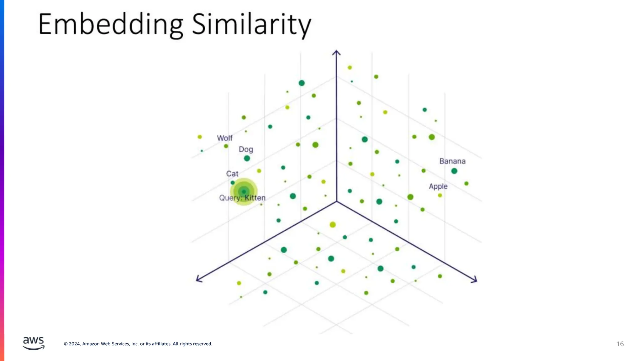 © 2024, Amazon Web Services, Inc. or its affiliates. All rights reserved. 16
 