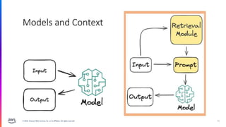 © 2024, Amazon Web Services, Inc. or its affiliates. All rights reserved. 13
 